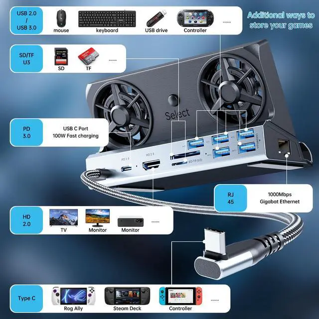 Alt view image 2 of 5 - Docking Staion for Steam Deck/ROG Ally/Legion Go,10 in 1 Double Fan Steam Deck Dock.1000Mbps Ethernet,3.0 PD100W Charging,HDMI 2.0 4K@60Hz.6 USB Port. SD/TF Double Card Slot Steam Deck Dock.