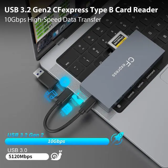Alt view image 3 of 5 - CFexpress Type B Card Reader,8 in 1 Multi CF Express Reader for CFexpress Type B/CF/XD/MS/TF/SD/USB,USB3.2 Gen2 10Gbps Memory Card Reader for Windows/Mac/Linux/Android Read 6 Cards and 2 USB