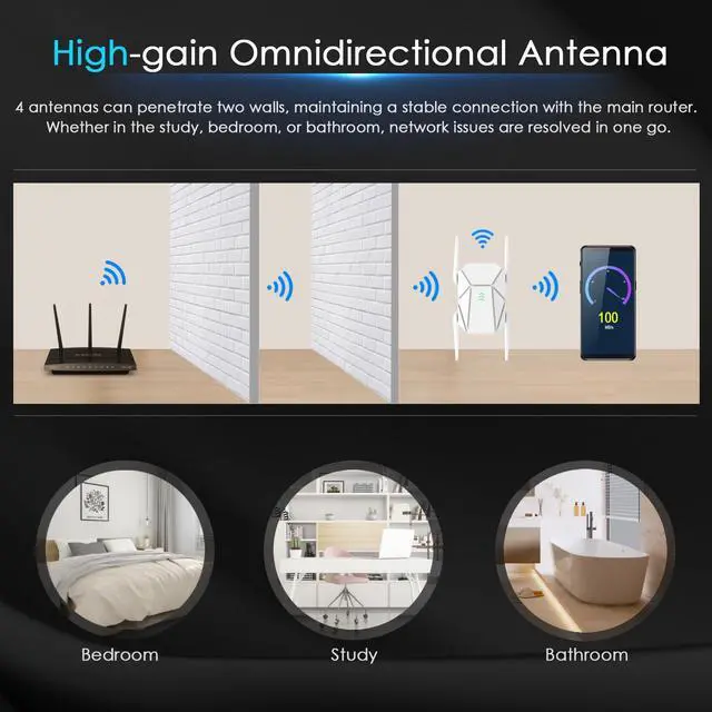 Alt view image 3 of 5 - 2025 AX1800 WiFi 6 Extender Signal Booster - Dual Band 2.4G/600Mbps & 5.8G/1200Mbps, WiFi Extender with Gigabit Port, 802.11AX Tech, 12999 Sq.Ft Long Range WiFi Repeater, Connects 100+ Devices