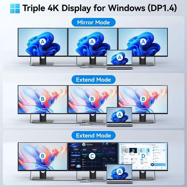 Alt view image 3 of 5 - USB C Docking Station Dual HDMI, 8 in 1 Docking Station for 3 Monitors, USB HUB Triple 4K Display with 2 HDMI and 1 Displayport, 1 Gbps Ethernet, 100W PD Charging, 3 USB 3.0 Ports for Dell, HP, Lenovo