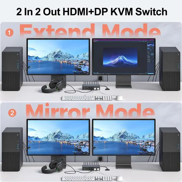 Alt view image 4 of 5 - Alxum HDMI Displayport USB 3.0 KVM Switch-2 monitors to 2 computers Dual Mode Switching 4K@60Hz 3 USB A 5Gbps High-Speed Transmission,Includes 2 USB-B cables,DC 5V Power Adapter and Desktop Controller