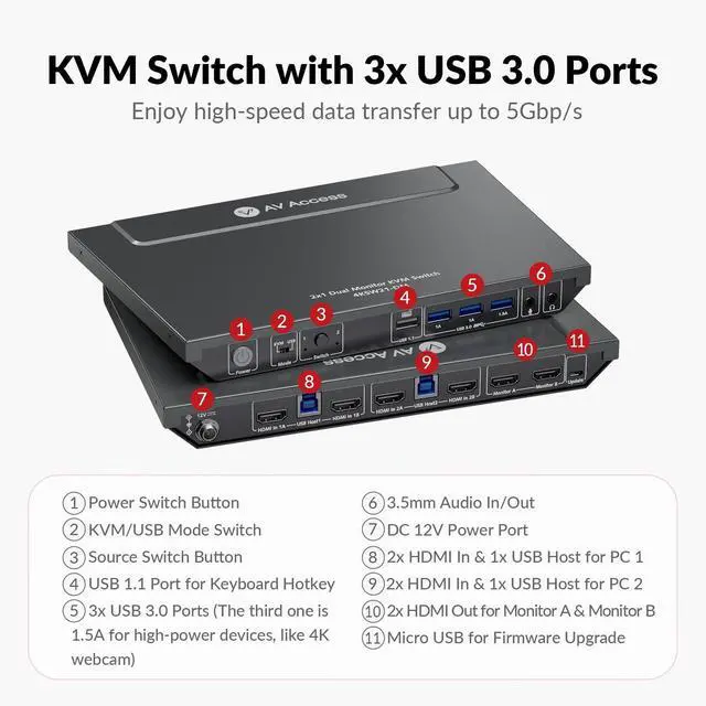 Alt view image 4 of 5 - AV Access KVM Switch Dual Monitor 4K@60Hz and Fiber Optic 8K HDMI Cable 10m/33ft