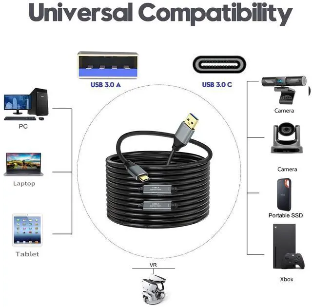 Alt view image 4 of 5 - GOSYSONG USB 3.0 A to C Cable 30ft, 5Gbps Super Speed USB 3.0 Cable Compatible with VR,Xbox,Laptop,Camera,Docking Station,SSD and More