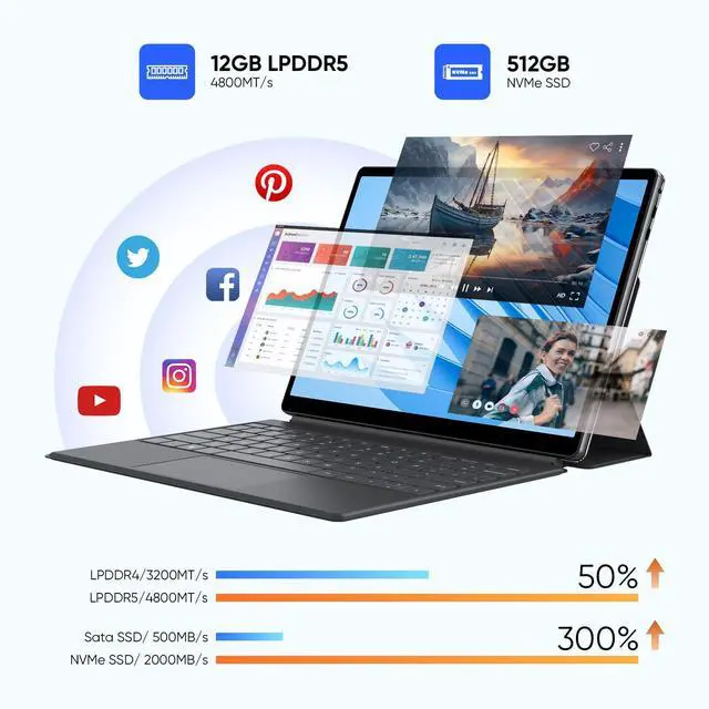 Alt view image 4 of 5 - MARGOLAI 2-in-1 Laptop/Tablet Computer with Keyboard, 13" 2K (2160x1440) IPS Touchscreen, 12GB RAM 512GB NVMe SSD, N100 Quad-Core Processor, Win 11, 2.4/5G WiFi/BT5.0, Full-Featured USB-C