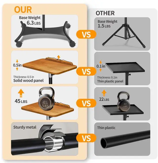 Alt view image 4 of 5 - NAMON Laptop Floor Stand with Wheels - 2 in 1 Dual-use Floor & Desk Stand, Solid Wood and Height Adjustable from 16.5" to 51", Stable Small Standing Desk for Office, Home, Study