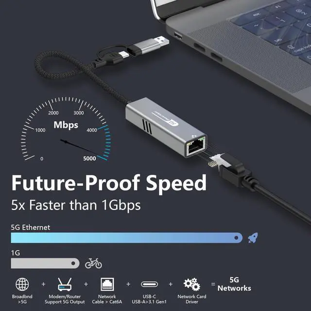 Alt view image 3 of 5 - IDiSONCABLE USB to Ethernet Adapter 5Gbps, Aluminum Driver Free USB-C to RJ45 5000Mbps Gigabit Ethernet LAN Network Adapter for iPhone 16,iPad,Galaxy S25,Switch,Laptop,PC, MacBook,Windows,MacOS,Linux