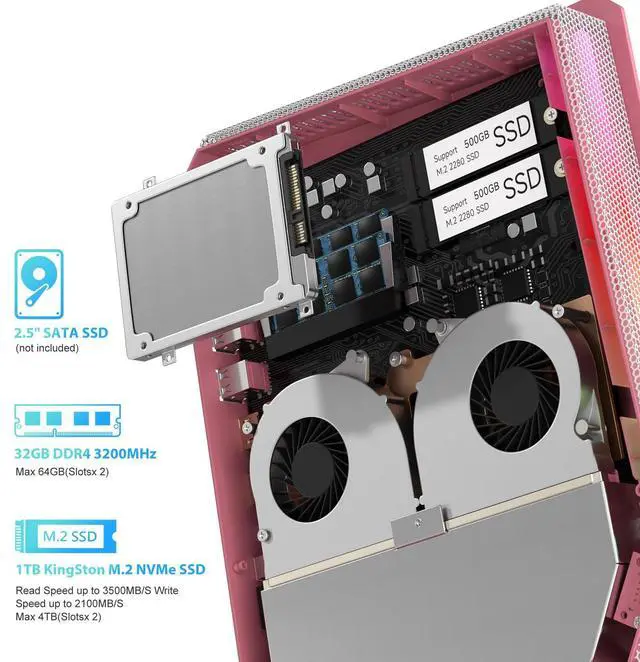 Alt view image 4 of 5 - Mini PC i9-9980HK Processor & GeForce GTX1650 GDDR5 Dedicated Graphics Card 8C/16T RGB Lights Desktop Gaming Mini Computer, 32GB RAM 1TB NVMe SSD, 4K Triple Displays/WiFi 6E/BT 5.3, Pink