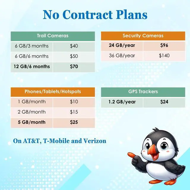 Alt view image 5 of 5 - Puffin Smart 4G LTE Portable WiFi for Travel with Pre-Installed SIM Card and VPN