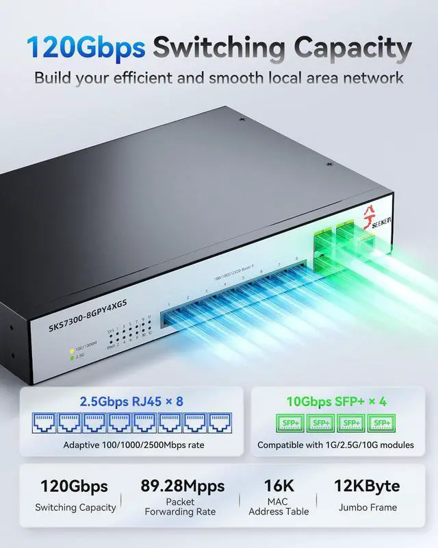 Alt view image 3 of 5 - XikeStor 12-Port 2.5G L2 Managed Ethernet Switch, 2.5Gb Network Switch, 8X 2.5G RJ45 Ports & 4X 10G SFP+ Ports, VLAN/QoS/ACL/IGMP/STP/SNMP/LACP Support, Web Managed/CLI, Metal Casing, 19-in Rack-Mount
