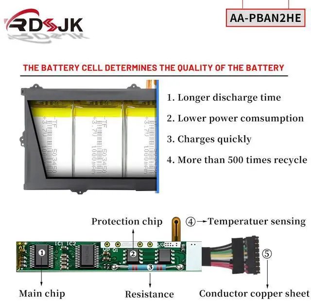Alt view image 4 of 5 - AA-PBAN2HE Laptop Battery for Samsung Galaxy Book Go 340XDA NP340XLA NP340XLA-KA1US NP340XLA-KA2CA XE340XDA XE340XDA-KA3US-RB XE340XDA-KA1US XE340XDA-KA3 XE340xda-ka1it 5G NP545XLA Series 7.7V 37Wh
