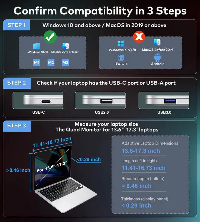 Alt view image 2 of 5 - FOPO 14" Laptop Screen Extender Monitor Portable, Quad Monitor, Just 1 Cable for 3 Screens, FHD 1080P IPS Laptop Extender Compatible with Wins/Mac(M1 M2 M3) for 13.6" - 17.3" Laptops