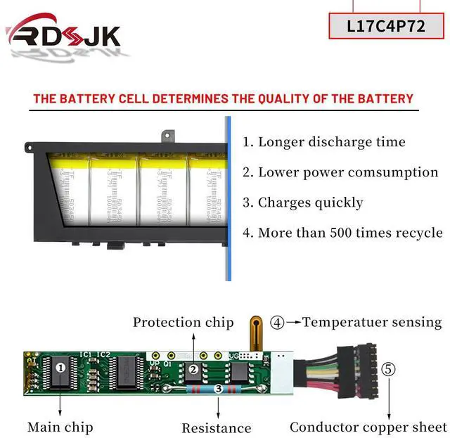 Alt view image 4 of 5 - L17C4P72 L17L4P72 L17M4P72 L18M4P71 Laptop Battery for Lenovo ThinkPad P1 X1 Extreme X1E YINSHI 2018 2019 1st Gen/2nd Gen Series 01YU911 01AY968 01AY969 SB10S57317 SB10Q76928 SB10Q76929 15.36V 80Wh