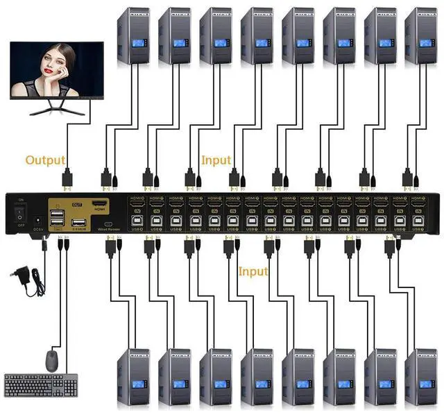 Alt view image 3 of 5 - JideTech HDMI USB KVM Switch 16 Port Up to 4K@30Hz Resolution with USB 2.0 Hub Support Hotkey Mouse Switching for Linux, Windows, Mac, Unix
