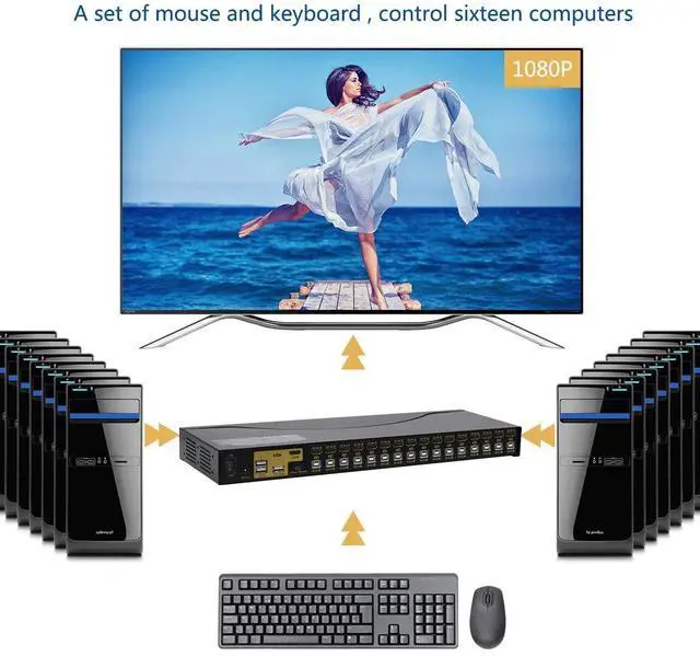 Alt view image 4 of 5 - JideTech HDMI USB KVM Switch 16 Port Up to 4K@30Hz Resolution with USB 2.0 Hub Support Hotkey Mouse Switching for Linux, Windows, Mac, Unix