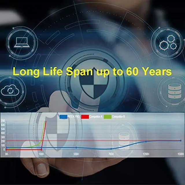 Alt view image 3 of 5 - 100 Pack Ritek Pro (Professional Grade) CD-R 52X 700MB White Thermal Hub Printable Blank Media Recordable Disc