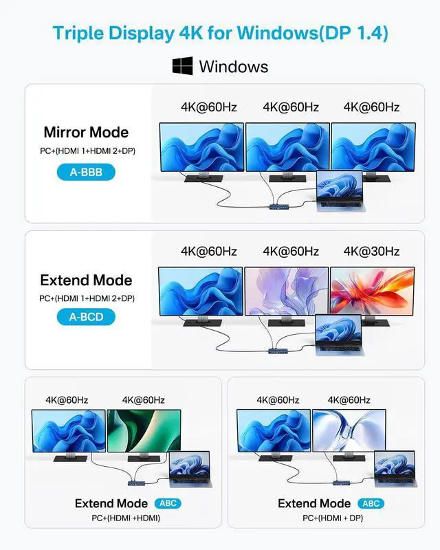 Alt view image 4 of 5 - ACASIS 40Gbps M.2 NVMe SSD Enclosure,USB C Docking Station Dual HDMI Monitor
