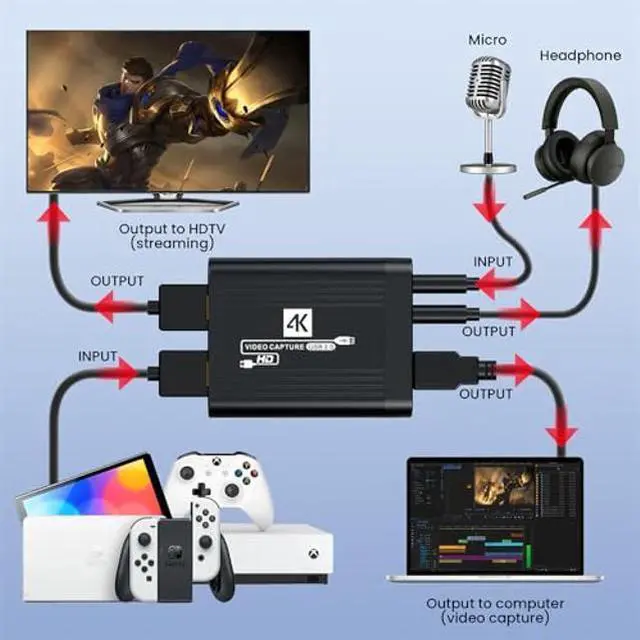 Alt view image 3 of 5 - xiwai HDMI Video Capture Card 4K Audio 3.5mm Input Live Streaming USB 3.0 Data Adapter Capture Device for Gaming Camera Set-Top Box Recording Computer DVD