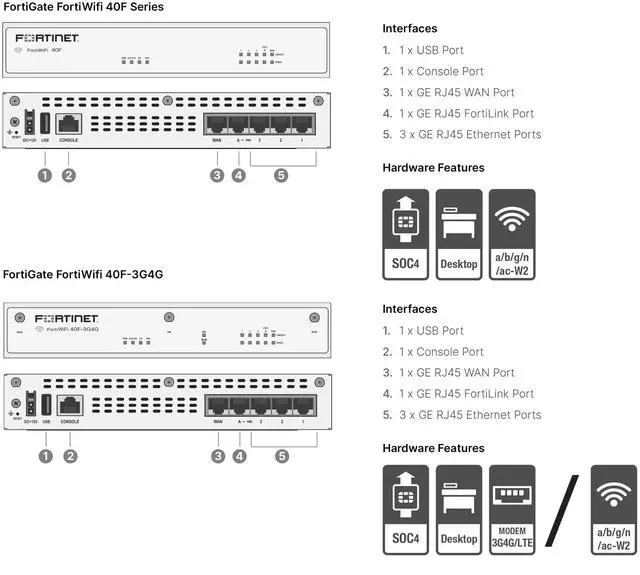 Alt view image 5 of 5 - Fortinet FortiGate FWF-40F-3G4G Network Security Appliance | Secure SD-WAN, Built-in 3G/4G Modem, WiFi, Firewall, and VPN | Ideal for Remote Offices & Retail (FWF-40F-3G4G)