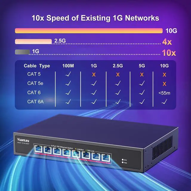 Alt view image 4 of 5 - YuanLey 8-Port 10G Ethernet Switch, 8 x 10Gbps RJ45 Ports, Support 10G/5G/2.5G/1G/100Mbps Speed Auto-Negotiation, 160Gbps Switching Capacity, Unmanaged Switch Rackmountable, Plug and Play