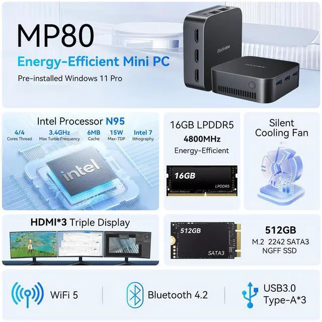 Alt view image 2 of 5 - Blackview MP80 Mini PC DDR5 Intel N95, Mini Computers 16GB RAM 512GB M.2 SSD, Micro PC Office Computer, 4K UHD 3 HDMI, Dual LAN RJ45/Wi-Fi/Bluetooth, Energy-Efficient, Business/Home