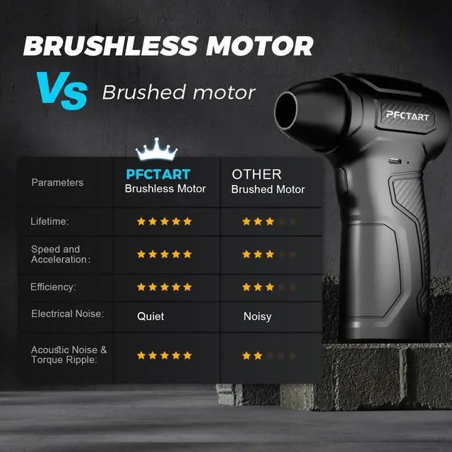 Alt view image 4 of 5 - Compress Air Duster, 200000RPM Electric Air Duster with Brushless Motor, Roller Adjustment, Rechargeable Cordless Air Blower for Keyboard, PC, Car, Home Cleaning Kits (Yellow)