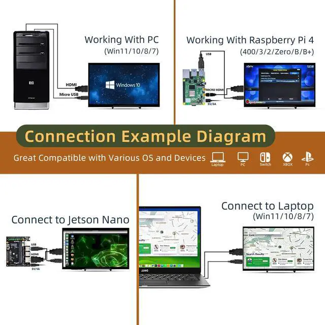 Alt view image 5 of 5 - HAMTYSAN 10.1 Inch Raspberry Pi Screen 1024x600 HDMI Monitor IPS Screen Display Secondary Monitor Extend Monitor for Raspberry Pi 5/4/3/2/Zero/B/B+ Win11/10/8/7, (Non-Touch), Driver Free