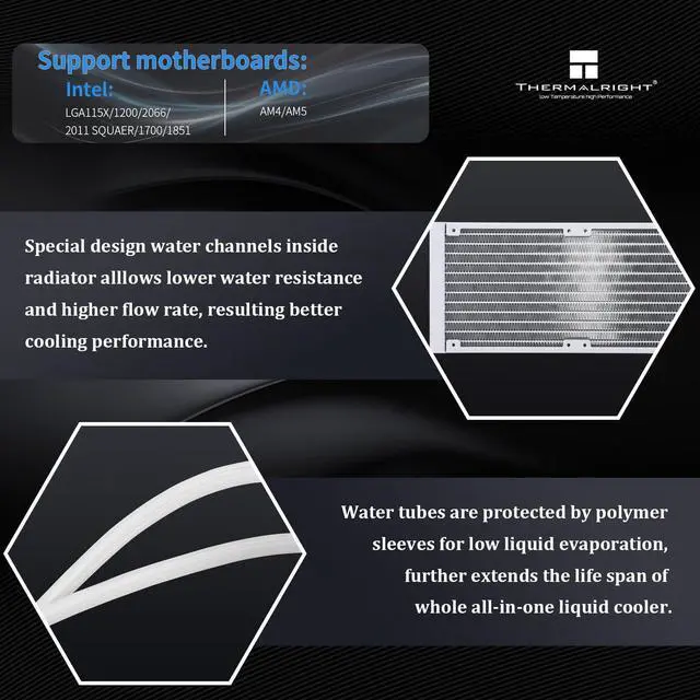 Alt view image 4 of 5 - Thermalright Grand Vision 240 ARGB White CPU Water Cooler with Double PWM Fans with 2150RPM,IPS LCD Screen with 480x480 Resolution,Liquid CPU Cooler for AM4/AM5; LGA1700/1851,3.4-inch LCD Display