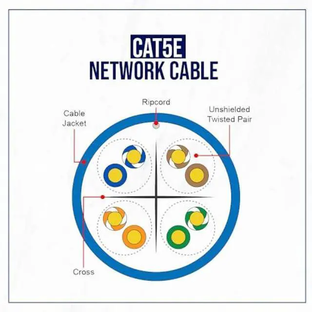 Alt view image 4 of 5 - ENS Outdoor Cable Cat5e, 1000ft, UTP, UV Jacket, Outdoor Rated, CMX, 24AWG Solid Bare Copper, 350MHz, Bulk Ethernet Cable on Wooden Spool, Perfect for CCTV Security Surveillance System