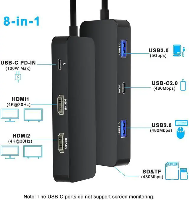 Alt view image 2 of 5 - USB C Docking Station Dual Monitor for Dell/HP/Mac Laptop, Dual HDMI Adapter for 2 Monitors, HDMI Splitter for Dual Monitors Extended Display, 8 in 1 USB C Hub Multiport Adapter with HDMI/USB/PD/SD/TF