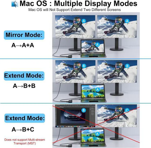 Alt view image 5 of 5 - USB C Docking Station Dual Monitor for Dell/HP/Mac Laptop, Dual HDMI Adapter for 2 Monitors, HDMI Splitter for Dual Monitors Extended Display, 8 in 1 USB C Hub Multiport Adapter with HDMI/USB/PD/SD/TF
