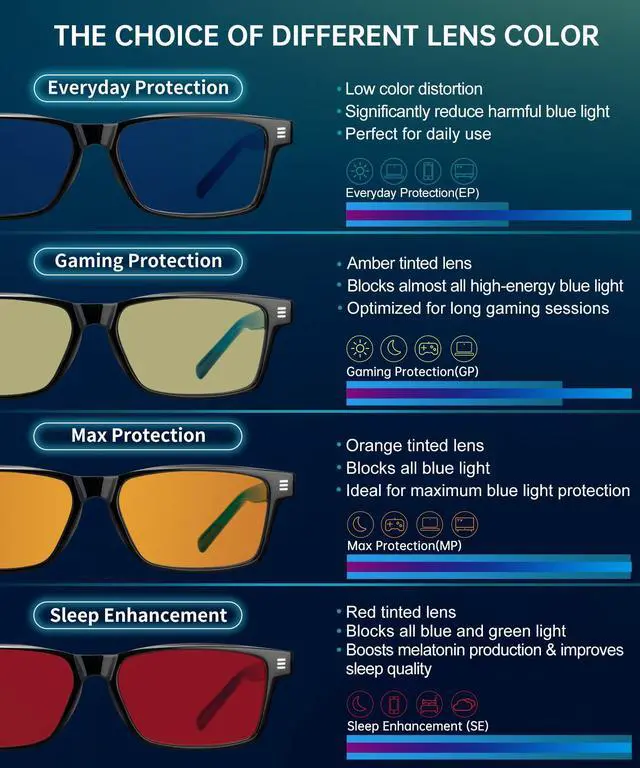 Alt view image 5 of 5 - ANYLUV Blue Light Glasses for Men & Women, Lightweight Stylish Blue Light Blocking Glasses, Eye Strain Relief Eye Protection