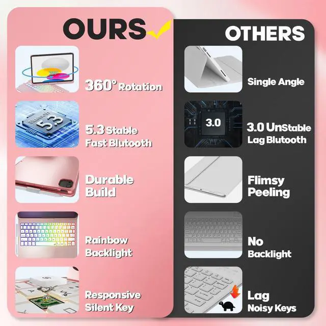 Alt view image 5 of 5 - BABG Keyboard Case for iPad 10th Generation&iPad 11th(A16,2025),iPad Air 11/iPad Pro 11 inch Keyboard&iPad Air 5th/Air 4th Keyboard, 360degSwivel,7 Use Modes,Backlight,Large Battery-Pink