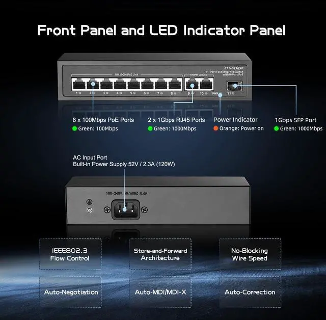 Alt view image 4 of 5 - Binardat 11 Port POE Switch, 8 POE+ Ports 10/100Mbps, 2 Gigabit Uplink, 1 Gigabit SFP, IEEE802.3af/at, 135W Power Supply, Metal Case Unmanaged Plug and Play