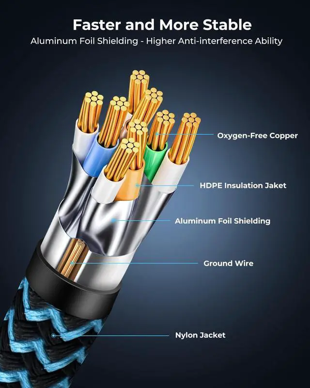 Alt view image 5 of 5 - CABNEER Cat8 Ethernet Cable 50 ft 1-Pack, High Speed 40Gbps 2000MHz Internet Cable Braided Shielded S/FTP LAN Network Cable RJ45 Connector Compatible with Router, Modem, Laptop, PC, Gaming