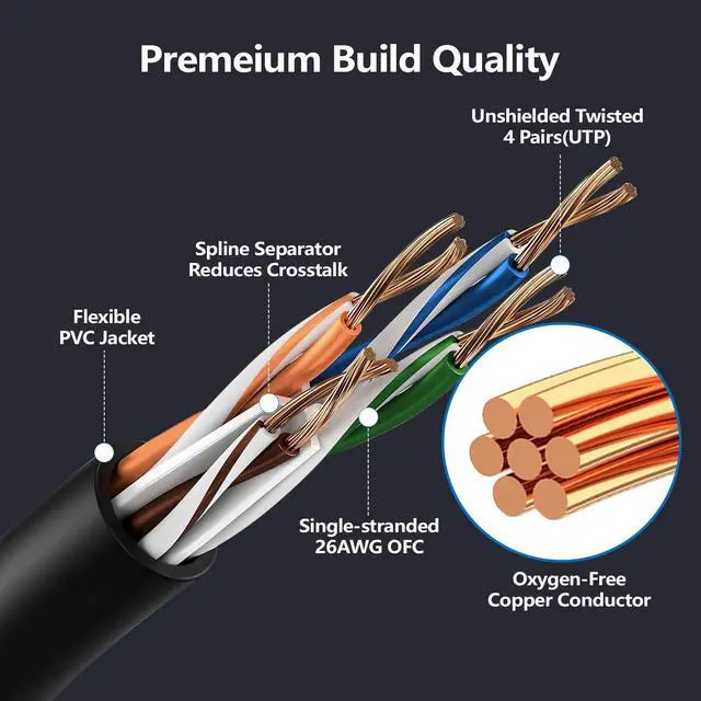 Alt view image 3 of 5 - CableGeeker Cat 6 Ethernet Cable 0.5 ft (50-Pack) - Cat6 Patch Cables 10G Support, Snagless RJ45 26AWG Short Cat 6 Patch Cable, Internet Cable, Network Cable - 0.5 Feet Black
