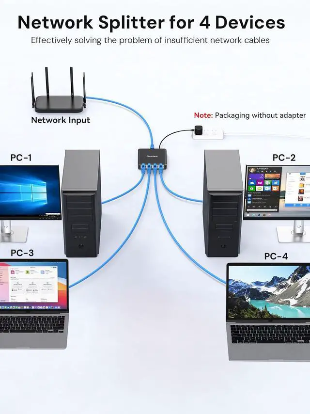 Alt view image 4 of 5 - Ethernet Splitter 1 to 4 1000Mbps, Dockteck Internet Cable Splitter 1 in 4 Out High Speed Switch Network Gigabit for LAN RJ45 Port Router Switch Work with Cat5/5e/6/7/8 Cable