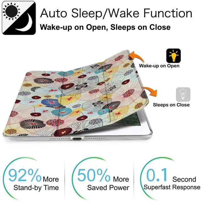 Alt view image 3 of 5 - DuraSafe Cases for iPad PRO 10.5 Inch 2017 Air 10.5 3rd Generation 2019 [ Air 3 ] A1701 A2152 A2123 MQF12LL/A MQEY2LL/A Printed Lightweight PC Dual Angle Stand Clear Flip Back Cover - Yarn Flowers