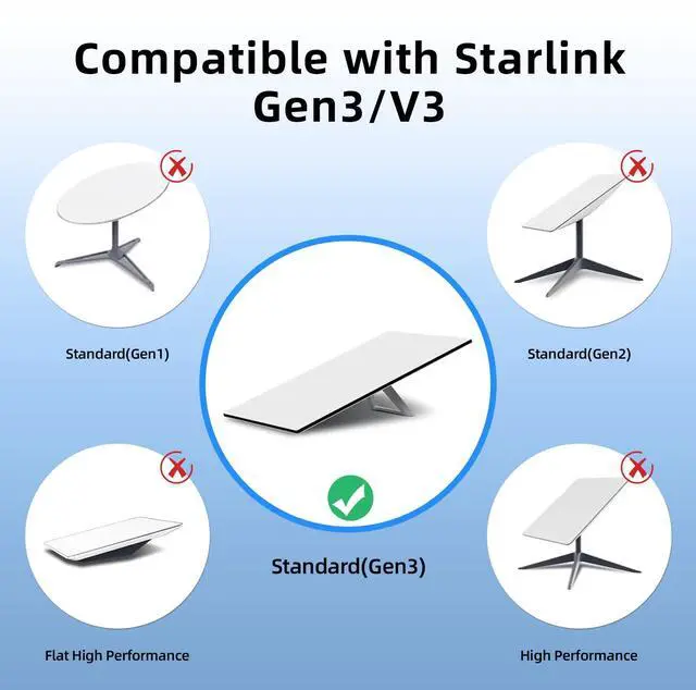 Alt view image 3 of 5 - Dutevolns Starlink Gen 3 Cable 6.6 Ft, Satellite Replacement Standard V3 Cable, Extension Waterproof Outdoor Starlink Cable Gen 3 High-Speed, Gray.