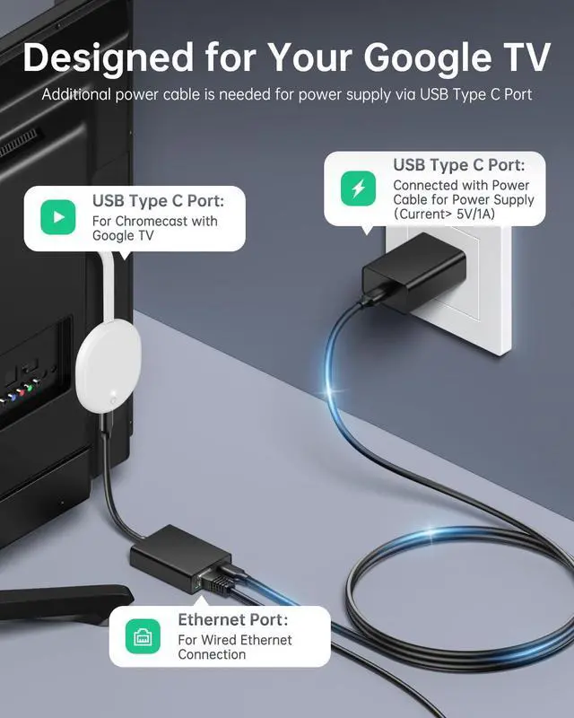Alt view image 3 of 5 - ELECTOP Ethernet Adapter for Chromecast with Google TV, USB Type C to RJ45 Ethernet Network Adapter Compatible with Chromecast HD/4K and More Streaming TV Sticks, 2 Pack