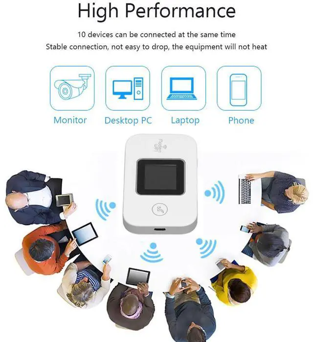 Alt view image 4 of 5 - Portable Wi Fi Mobile Hotspot, Unlocked Wi Fi Hotspot Device with SIM Card Slot Portable Travel Wi Fi for Europe Asia, Supports 10 Device Connections