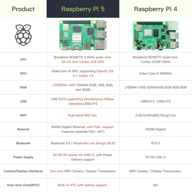 Alt view image 5 of 5 - iRasptek Raspberry Pi 5 Single Board 16GB RAM