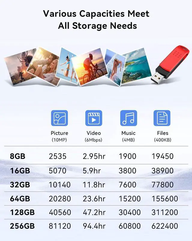 Alt view image 3 of 5 - KEXIN 16GB Flash Drive 10 Pack USB 2.0 Thumb Drives Swivel Memory Stick Bulk USB Drive with LED Light - Green, Red, Black, Blue, Yellow