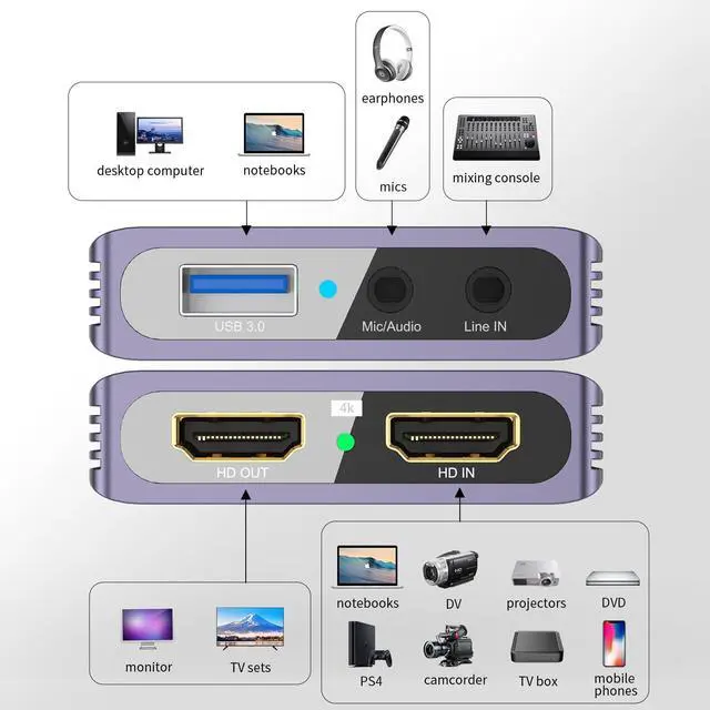 Alt view image 4 of 5 - USB 3.0 Audio Video Capture Card with Microphone 4K30HZ HD Loop Output, 1080p 60fps Video Recorder for Streaming Video Game Capture Works for PS5/Switch/Camera/PC/OBS
