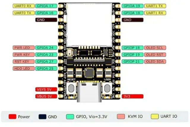 Alt view image 3 of 5 - 1PCS Sipeed NanoKVM Lite Mini Remote Control Operation and Maintenance Server HDMI RaspberryPi