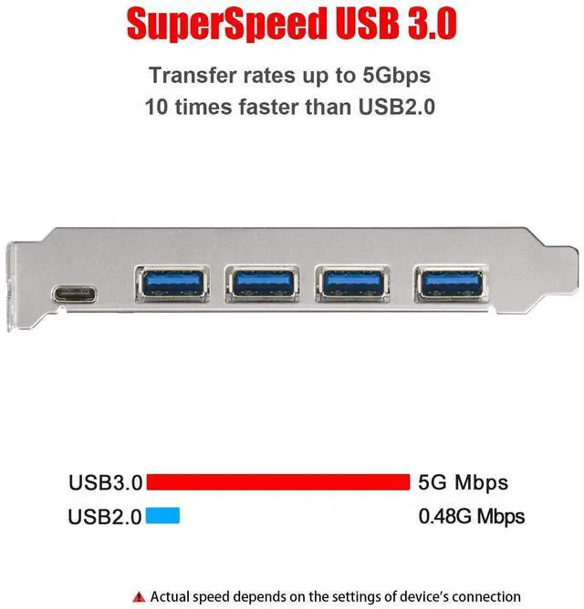 Alt view image 3 of 5 - MZHOU 7 Ports PCI-E to USB 3.0 Expasion Card (Type C1&A6),with 19-Pin SATA Power Connector Superspeed up to 5Gbps,Include The Front Panel Bay and 1 Power Supply Cables,for Window 7/8/10/XP/Vista