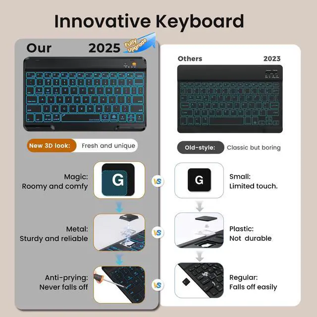 Alt view image 3 of 5 - OPAKIT Keyboard Case for iPad Air 5th/4th Pro 11 inch, 7-Color Backlit Detachable Wireless Keyboard Case with Pencil Holder, Stand Folio Cover for Gen 2020/2022, Pro 4th/3rd/2nd/1st Gen, Black