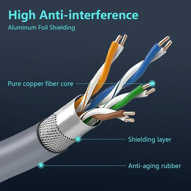 Alt view image 5 of 5 - Starlink Gen 3 Cable 150FT/46M, Starlink Cable Outdoor, Durable 24AWG Waterproof Extension Cable for Starlink V3, Rectangular Satellite &Mini Dish, Standard Actuated Starlink Replacement Cable 46m