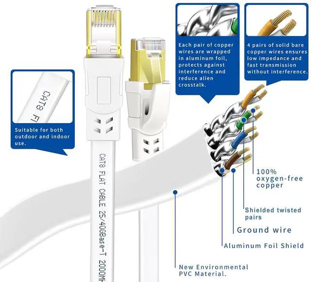 Alt view image 4 of 5 - Qiuean Cat 8 Ethernet Cable 75FT, High Speed Heavy Duty Cat8 Internet Ethernet Cable, 40Gbps 2000Mhz SFTP RJ45 Flat Cable Shielded in Wall - 22M