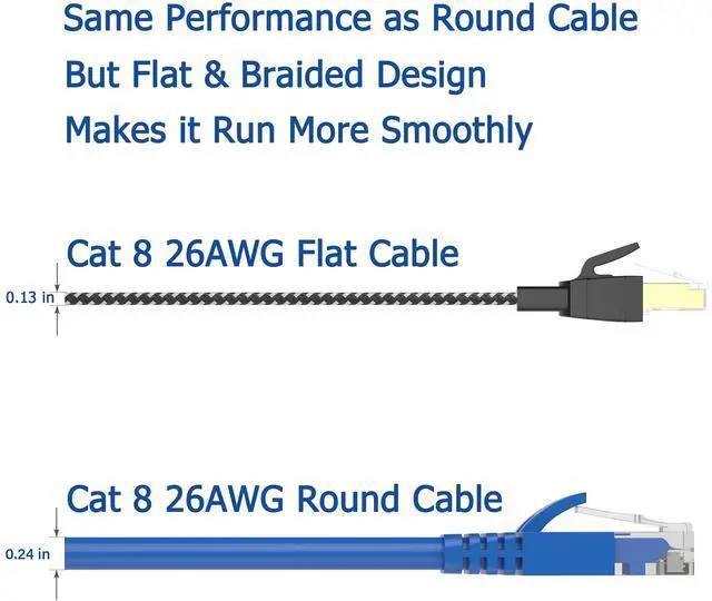 Alt view image 2 of 5 - Cat 8 Ethernet Cable 5 ft 5 Pack Multi Color, Nylon Braided High Speed Heavy Duty Network LAN Patch Cord, 40Gbps 2000Mhz RJ45 Flat Internet Cable Shielded in Wall, Indoor&Outdoor for Modem/Router/PC