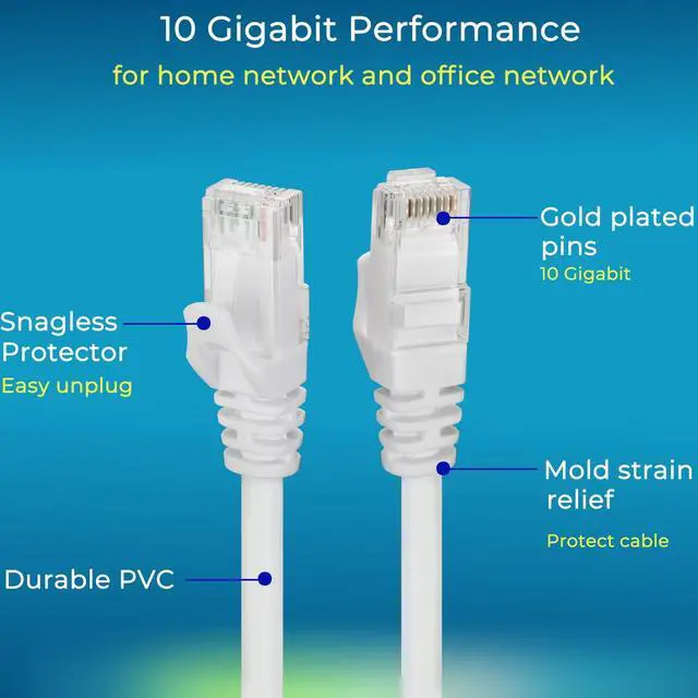 Alt view image 4 of 5 - Rapink Patch Cables Cat6 2ft (24 Pack), Ethernet Patch Cable 10G Support, Cat 6 Patch Cable for Patch Panel to Switch, Flexiable Cat 6 Ethernet Cable with Gold Plated White